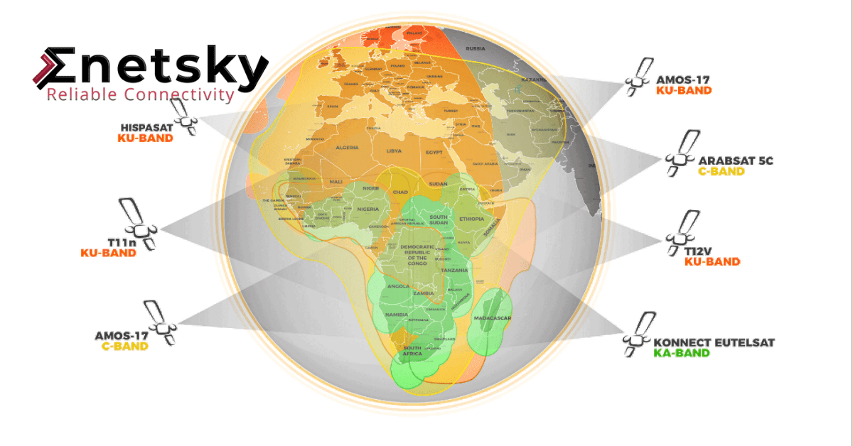 High-speed internet to 99% of Central African Republic.